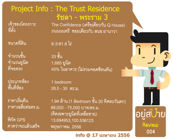 ข้อมูลคอนโด The Trust Residence รัชดา-พระราม-3